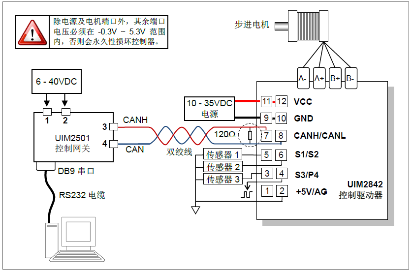 步進一體機