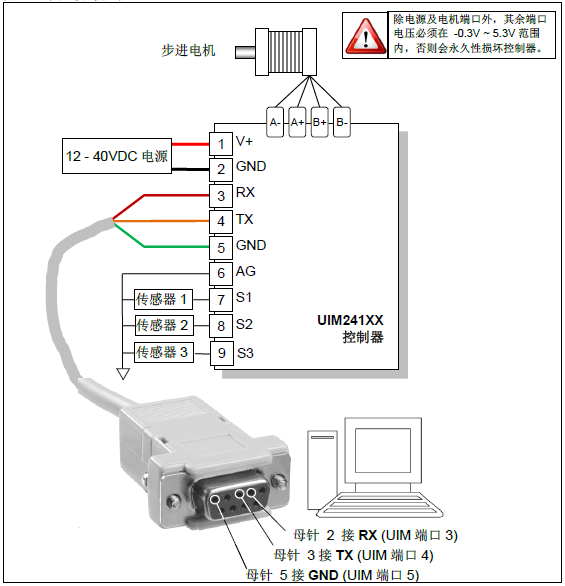 步進(jìn)一體機(jī)